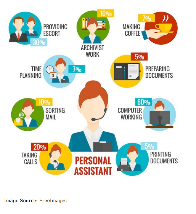 Image of different types of personal assisting services